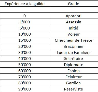 Fichier:Tableau de Guilde (MAJ).jpg.webp